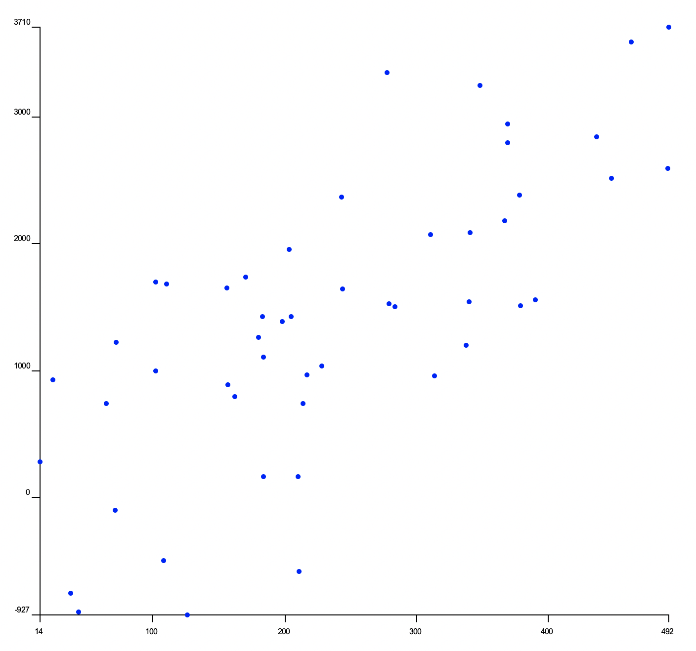 Image of scatter plot